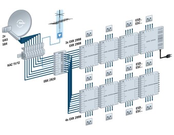 Kathrein EXR 2908 Multischalter 9/8