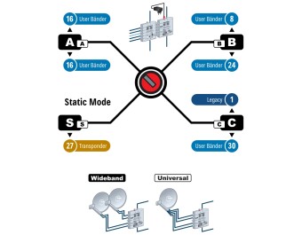 Kathrein EXD 1532 Unicable Multischalter 5/32 (2x16)