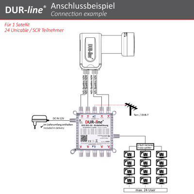 DUR-line DCS 551-24 Unicable Einkabellösung 1x24