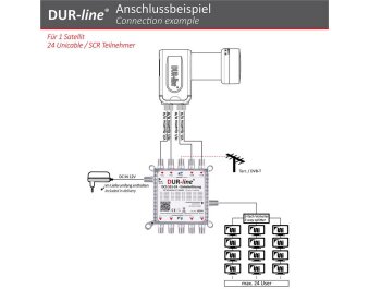 DUR-line DCS 551-24 Unicable Einkabellösung 1x24
