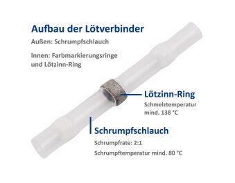 Lötverbinder McPower Ø1,7mm - weiße Markierung 0,25-0,34mm² Kabel 20er-Pack