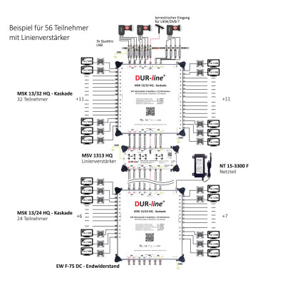 DUR-line MSV 1313 HQ - Linienverstärker