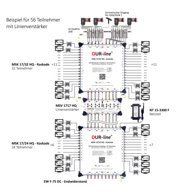 DUR-line MSV 1717 HQ - Linienverstärker