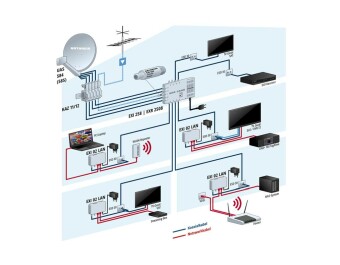 Kathrein EXI 02 LAN Ethernet-über-Koax-System