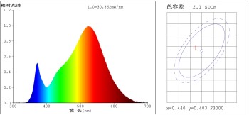 LED Strahler PAR38 18W 28x SMD-LED 1430lm 40° 230V 3000K warmweiß