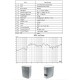 Kabelverbinder 3-polig IP68 230V Klemmanschluss für Kabel Ø 6-11mm