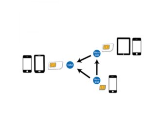 SIM-Karten Adapter Set